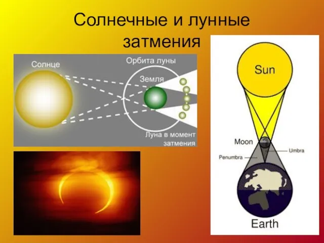 Солнечные и лунные затмения