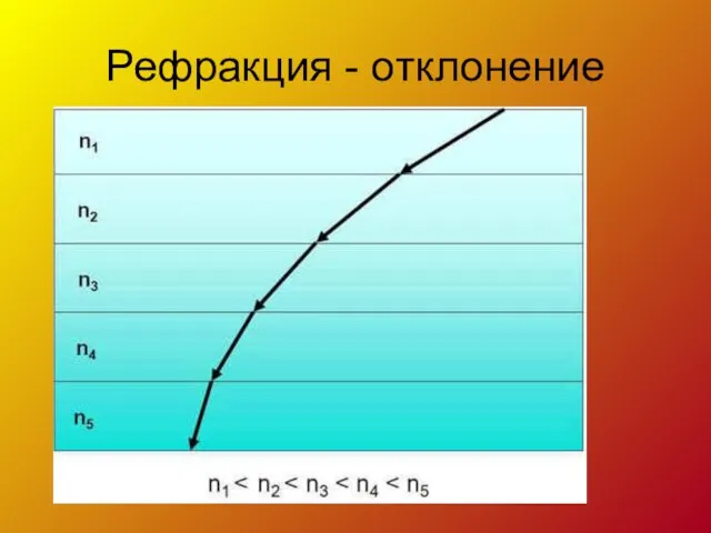 Рефракция - отклонение