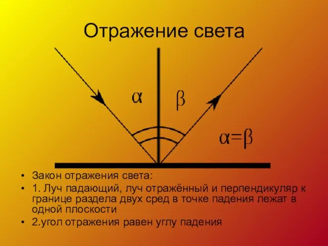 Отражение света Закон отражения света: 1. Луч падающий, луч отражённый и