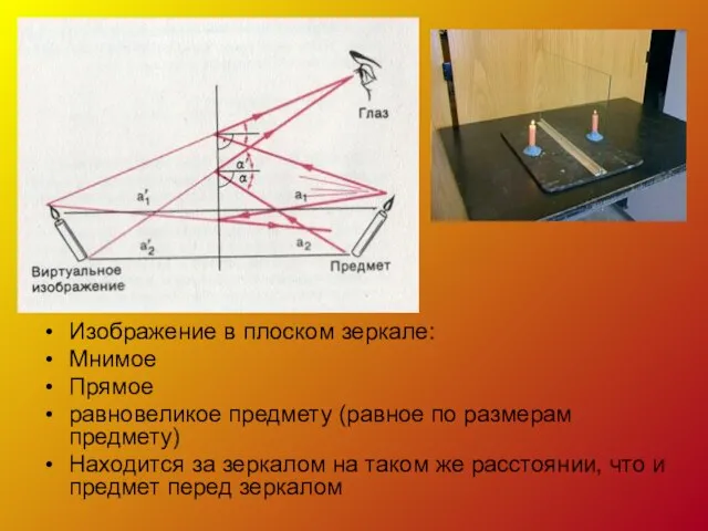 Изображение в плоском зеркале: Мнимое Прямое равновеликое предмету (равное по размерам