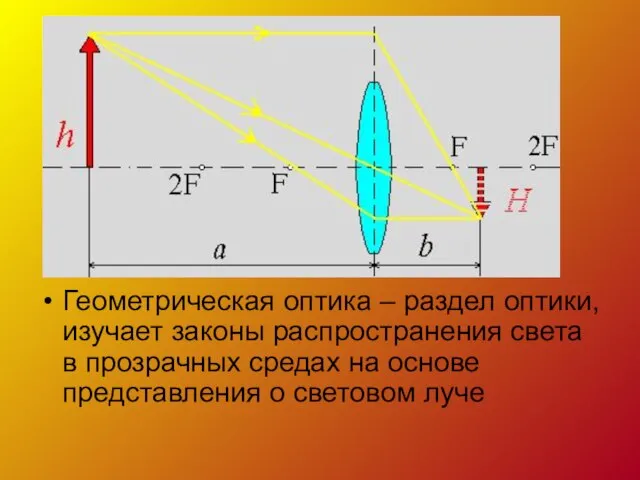 Геометрическая оптика – раздел оптики, изучает законы распространения света в прозрачных