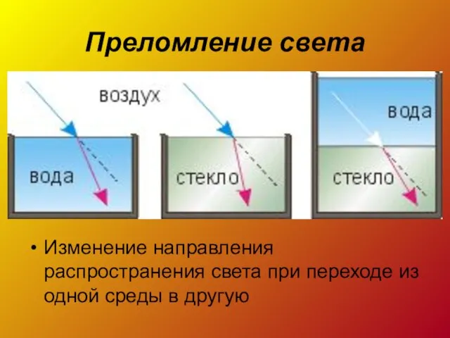 Преломление света Изменение направления распространения света при переходе из одной среды в другую