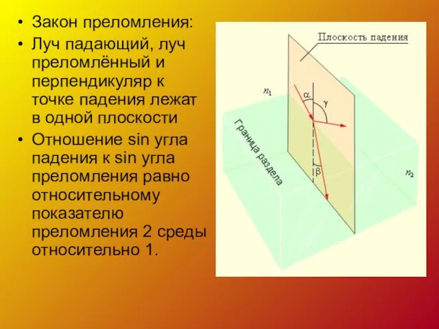 Закон преломления: Луч падающий, луч преломлённый и перпендикуляр к точке падения