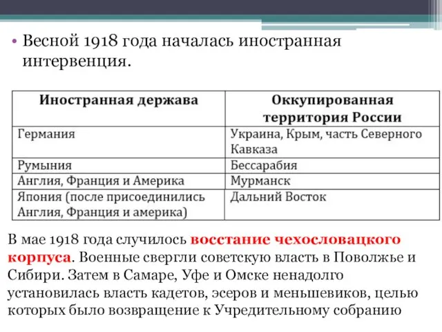 Весной 1918 года началась иностранная интервенция. В мае 1918 года случилось