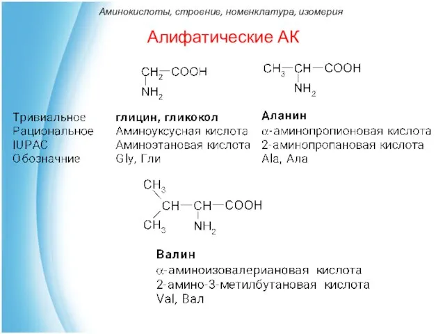 Алифатические АК Аминокислоты, строение, номенклатура, изомерия