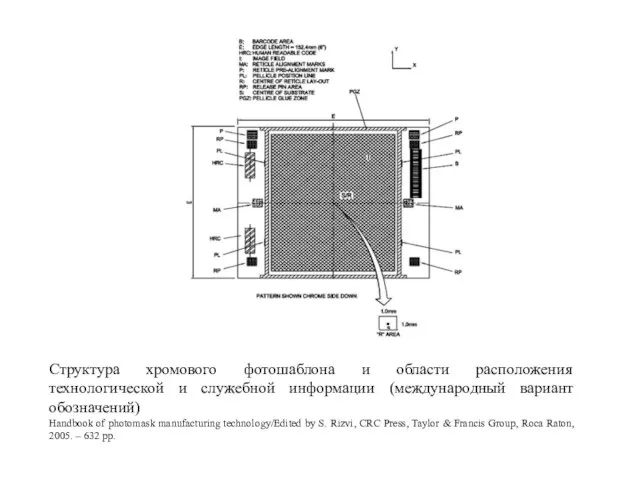 Структура хромового фотошаблона и области расположения технологической и служебной информации (международный