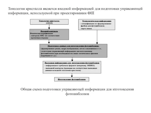 Топология кристалла является входной информацией для подготовки управляющей информации, используемой при