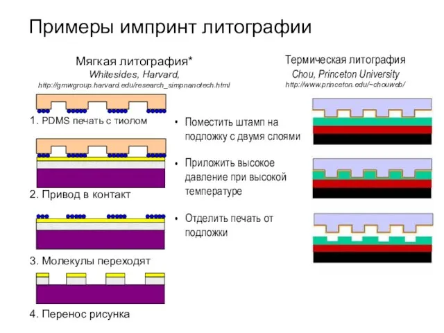 Примеры импринт литографии 1. PDMS печать с тиолом 2. Привод в