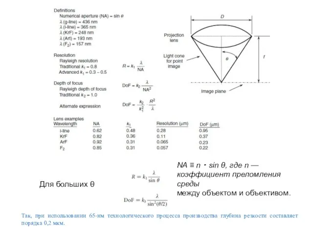 Для больших θ NA ≡ n ・ sin θ, где n