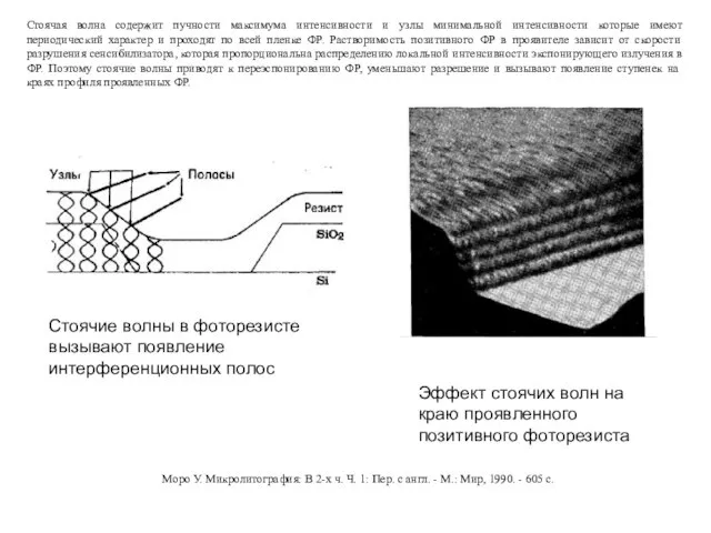 Стоячие волны в фоторезисте вызывают появление интерференционных полос Эффект стоячих волн