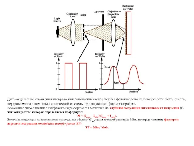 Дифракционные искажения изображения топологического рисунка фотошаблона на поверхности фоторезиста, передаваемого с