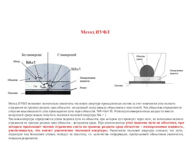 Метод ИУФЛ позволяет значительно увеличить числовую апертуру проекционных систем за счет