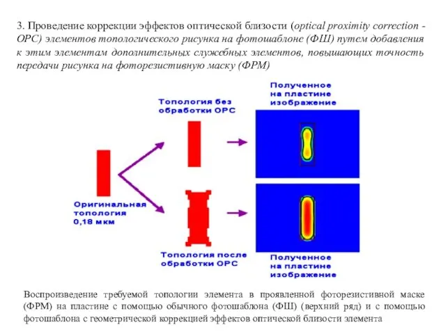 3. Проведение коррекции эффектов оптической близости (optical proximity correction - OPC)