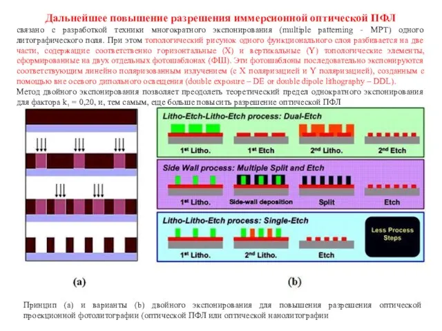 Дальнейшее повышение разрешения иммерсионной оптической ПФЛ связано с разработкой техники многократного