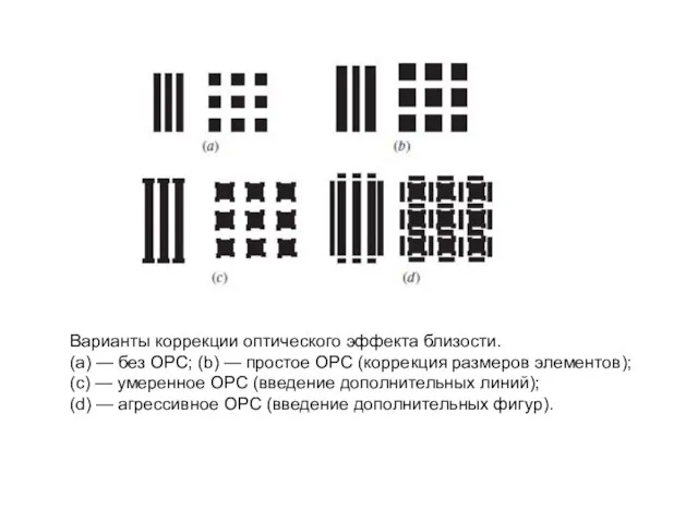 Варианты коррекции оптического эффекта близости. (a) — без OPC; (b) —