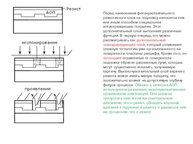 Перед нанесением фоточувствительного резистивного слоя на подложку наносится тем или иным