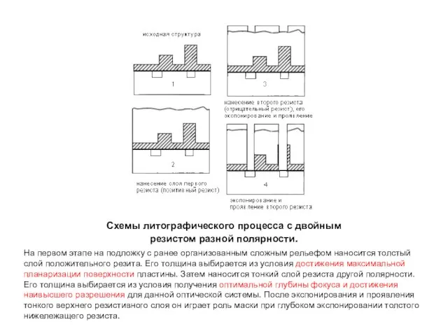 Схемы литографического процесса с двойным резистом разной полярности. На первом этапе