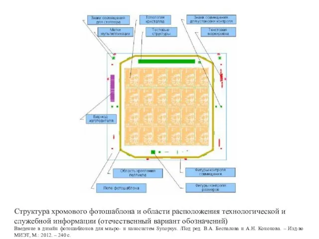 Структура хромового фотошаблона и области расположения технологической и служебной информации (отечественный