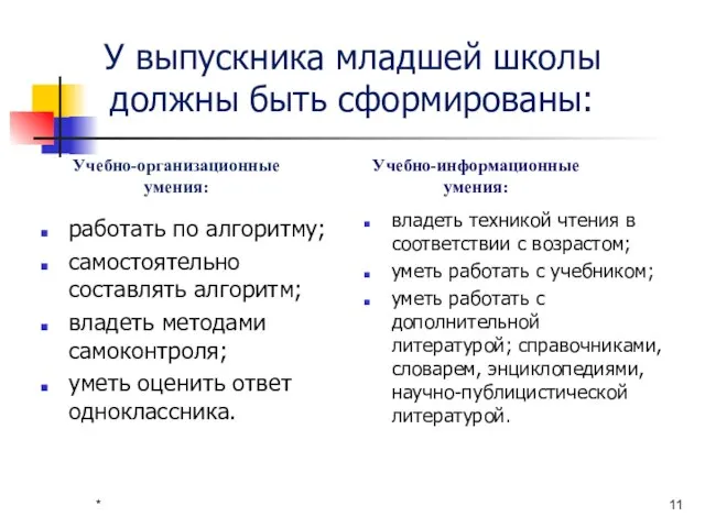 У выпускника младшей школы должны быть сформированы: работать по алгоритму; самостоятельно