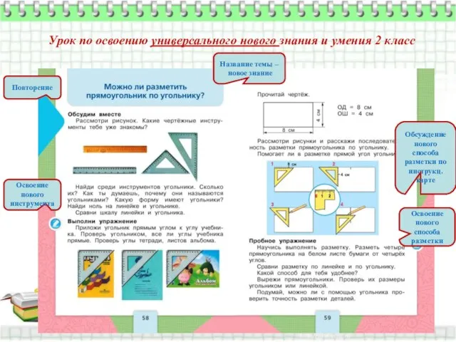 Урок по освоению универсального нового знания и умения 2 класс Повторение