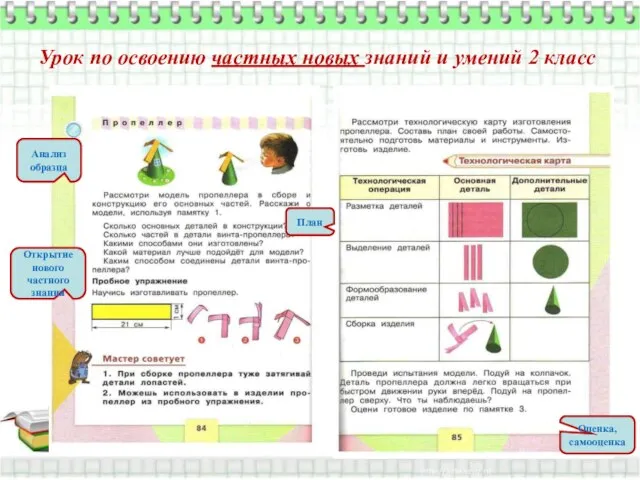Урок по освоению частных новых знаний и умений 2 класс Анализ