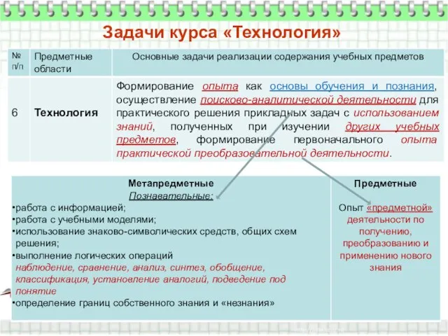 Задачи курса «Технология»