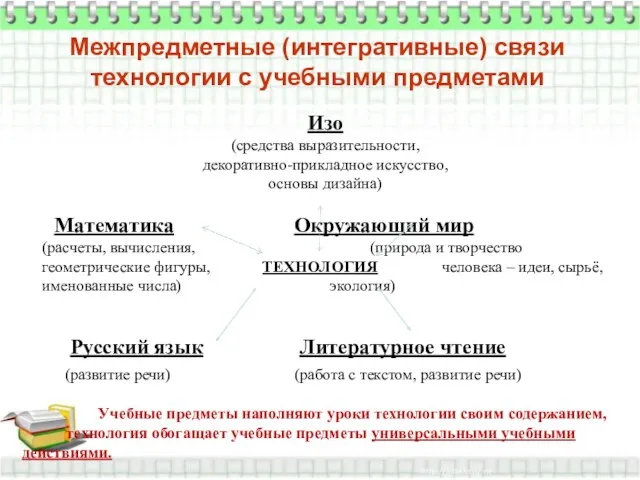 Межпредметные (интегративные) связи технологии с учебными предметами Изо (средства выразительности, декоративно-прикладное