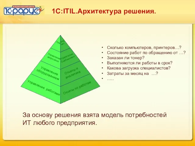 1C:ITIL.Архитектура решения. За основу решения взята модель потребностей ИТ любого предприятия.