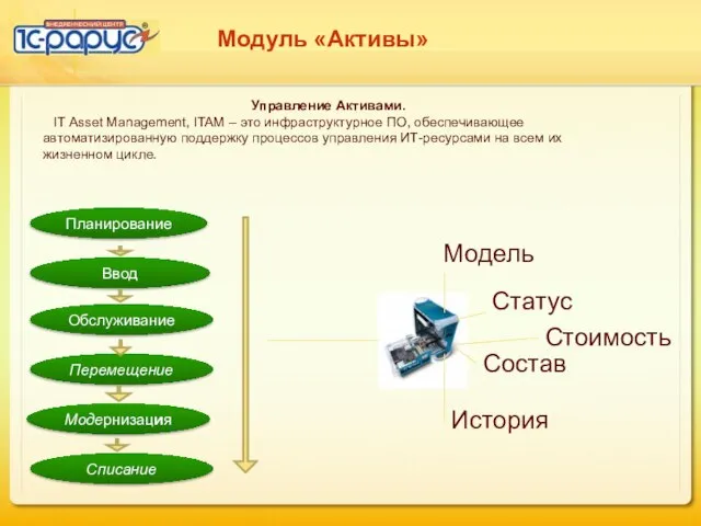 Модуль «Активы» Управление Активами. Системы управления ИТ-активами (IT Asset Management, ITAM)