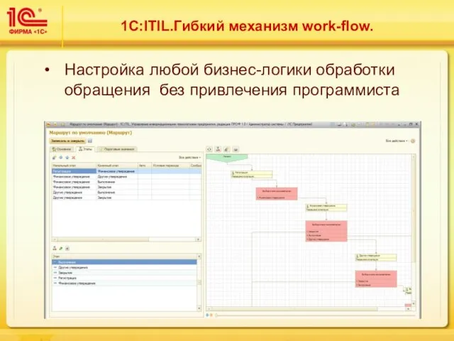 1C:ITIL.Гибкий механизм work-flow. Настройка любой бизнес-логики обработки обращения без привлечения программиста