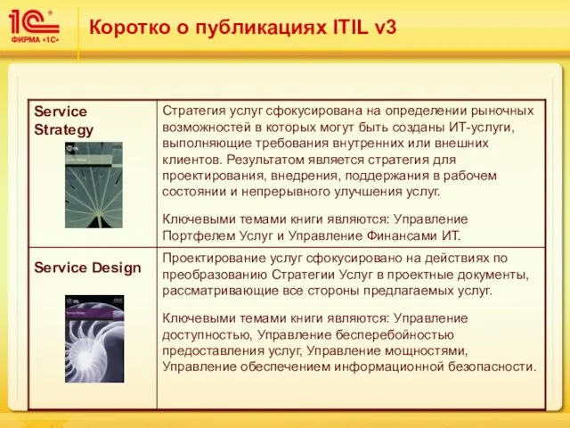 Коротко о публикациях ITIL v3