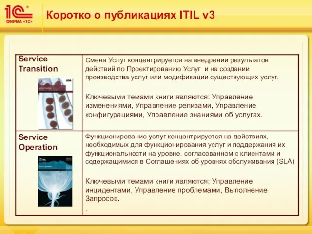 Коротко о публикациях ITIL v3