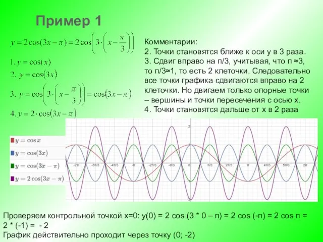 Пример 1 Комментарии: 2. Точки становятся ближе к оси у в