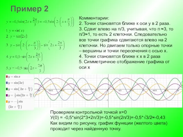 Пример 2 Комментарии: 2. Точки становятся ближе к оси у в