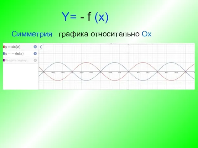 Y= - f (x) Симметрия графика относительно Ох