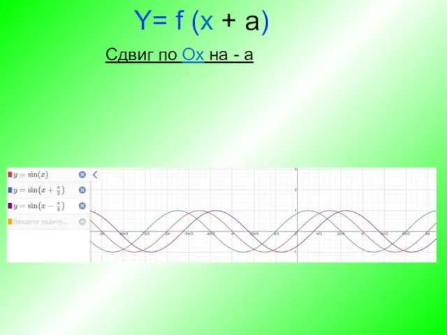 Y= f (x + a) Сдвиг по Ox на - a