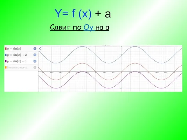 Сдвиг по Оy на a Y= f (x) + a