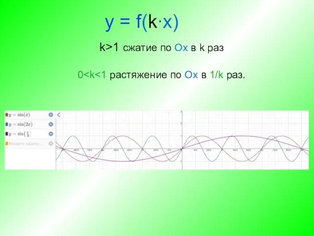 у = f(k∙x) k>1 сжатие по Ox в k раз 0