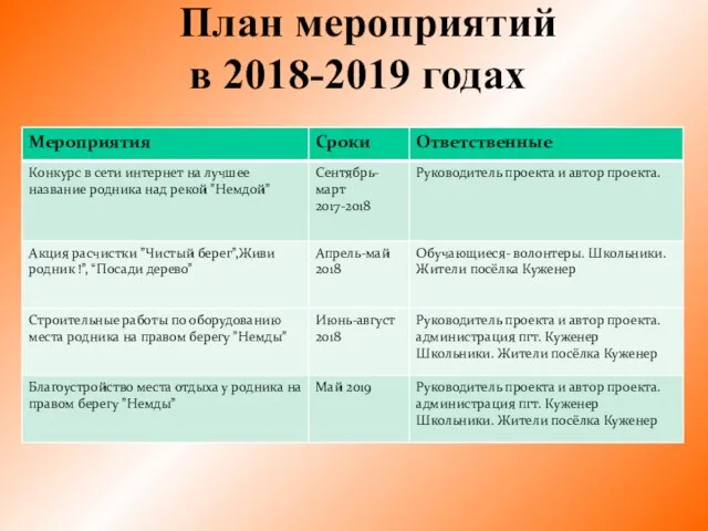 План мероприятий в 2018-2019 годах