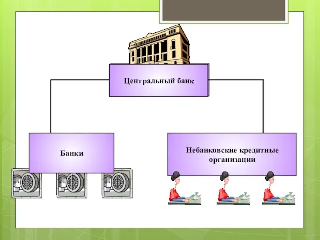 Центральный банк Небанковские кредитные организации Центральный банк Банки