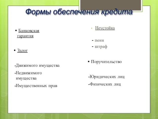 Неустойка - пени - штраф Залог Движимого имущества Недвижимого имущества Имущественных