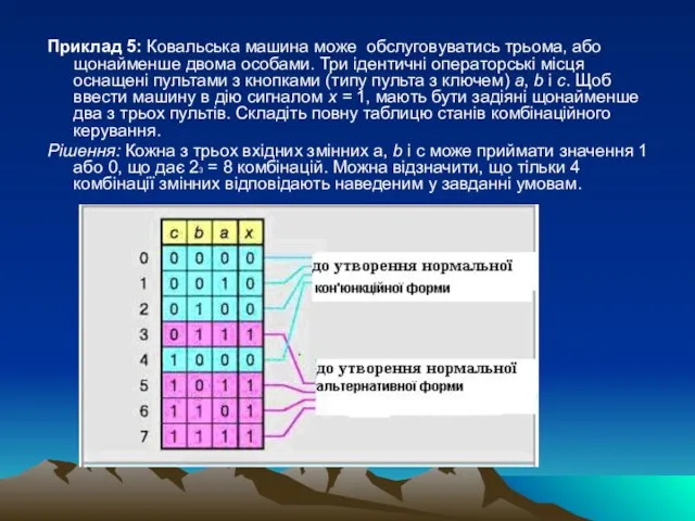 Приклад 5: Ковальська машина може обслуговуватись трьома, або щонайменше двома особами.