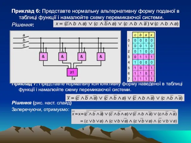 Приклад 6: Представте нормальну альтернативну форму поданої в таблиці функції і