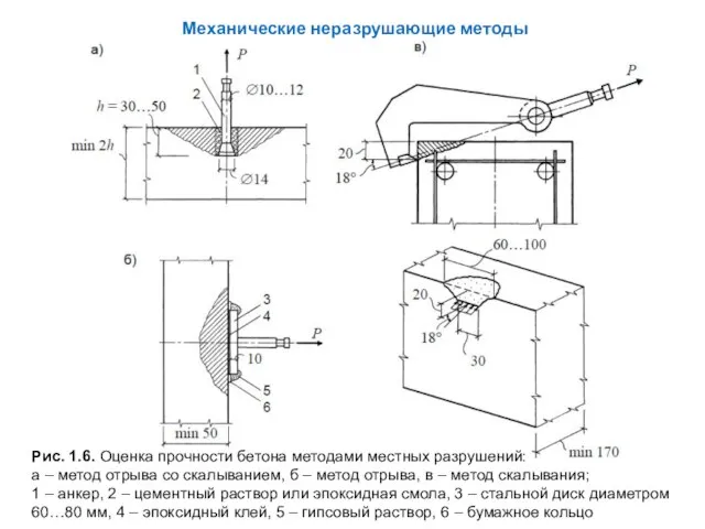 Механические неразрушающие методы Рис. 1.6. Оценка прочности бетона методами местных разрушений: