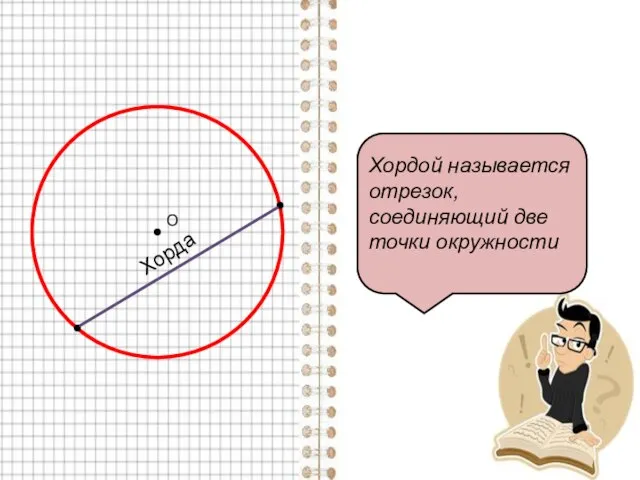 О Хорда Хордой называется отрезок, соединяющий две точки окружности