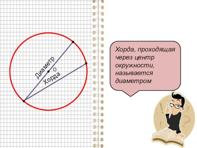 Хорда Хорда, проходящая через центр окружности, называется диаметром О Диаметр