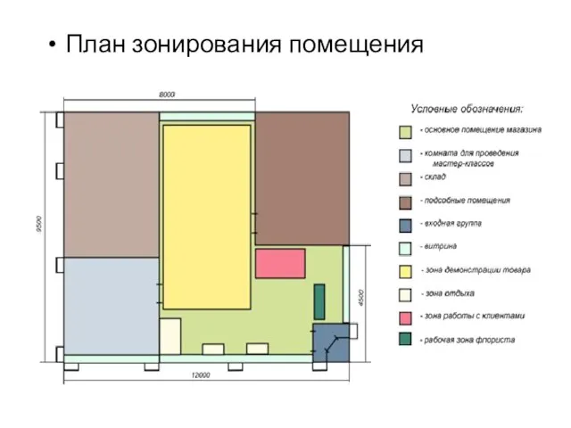 План зонирования помещения