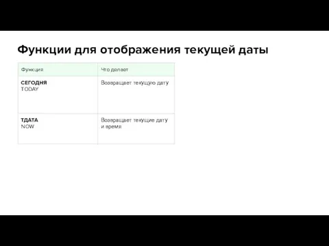 Функции для отображения текущей даты