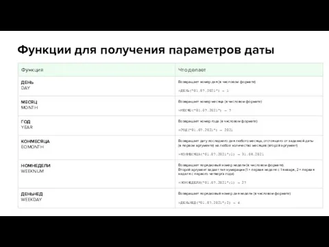 Функции для получения параметров даты