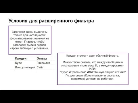 Условия для расширенного фильтра